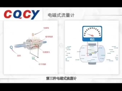 এমএফএল দুই তারের প্রবাহ মিটার জল প্রবাহ মিটার বৈদ্যুতিন চৌম্বকীয় সরাসরি সংযোগ উচ্চ নির্ভুলতা