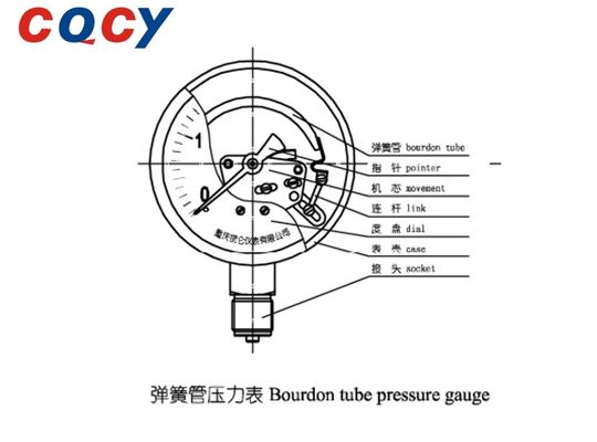 ExdIIBT4 YTH-100 Pressure Instrument
